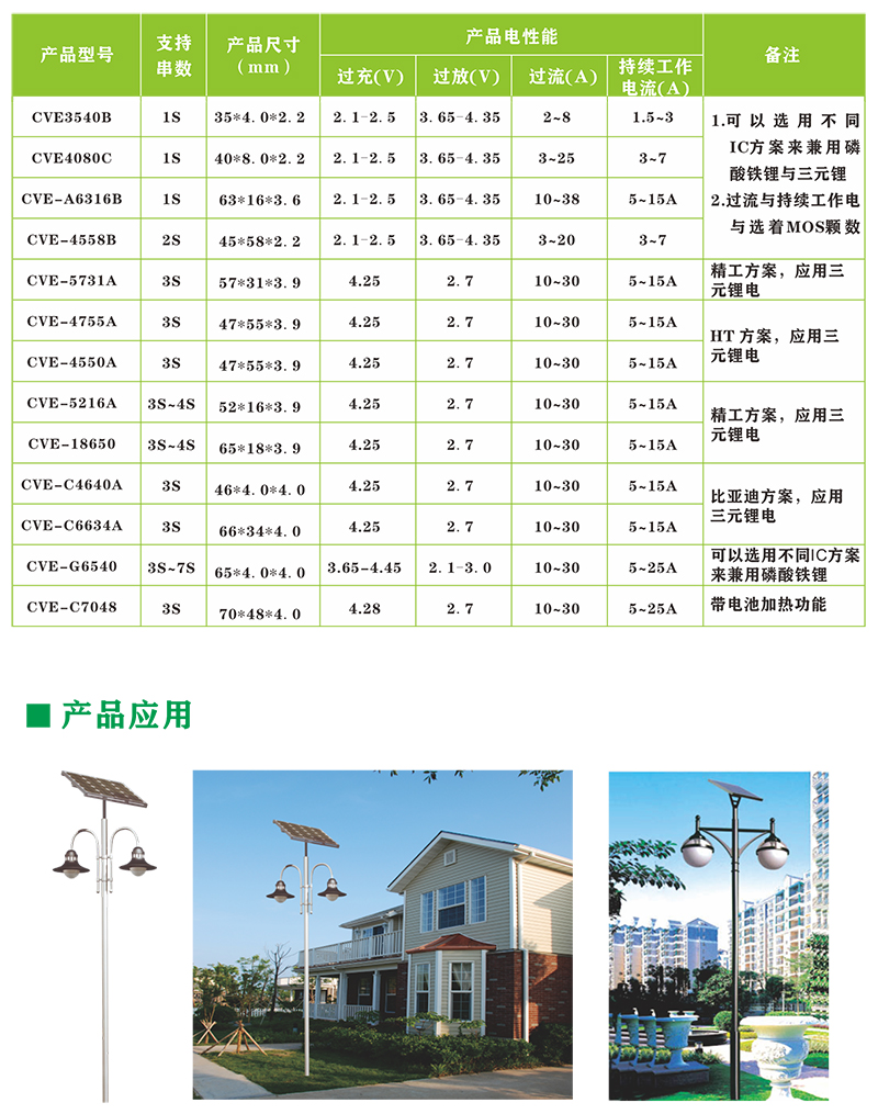 太阳能路灯储能价格